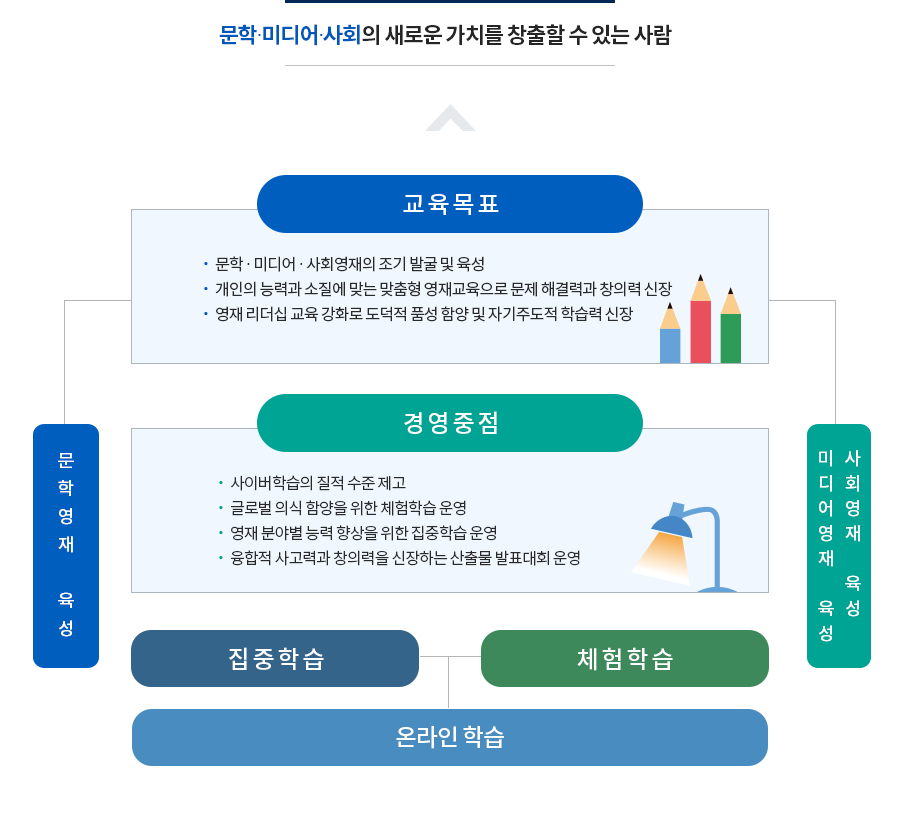 교육방향